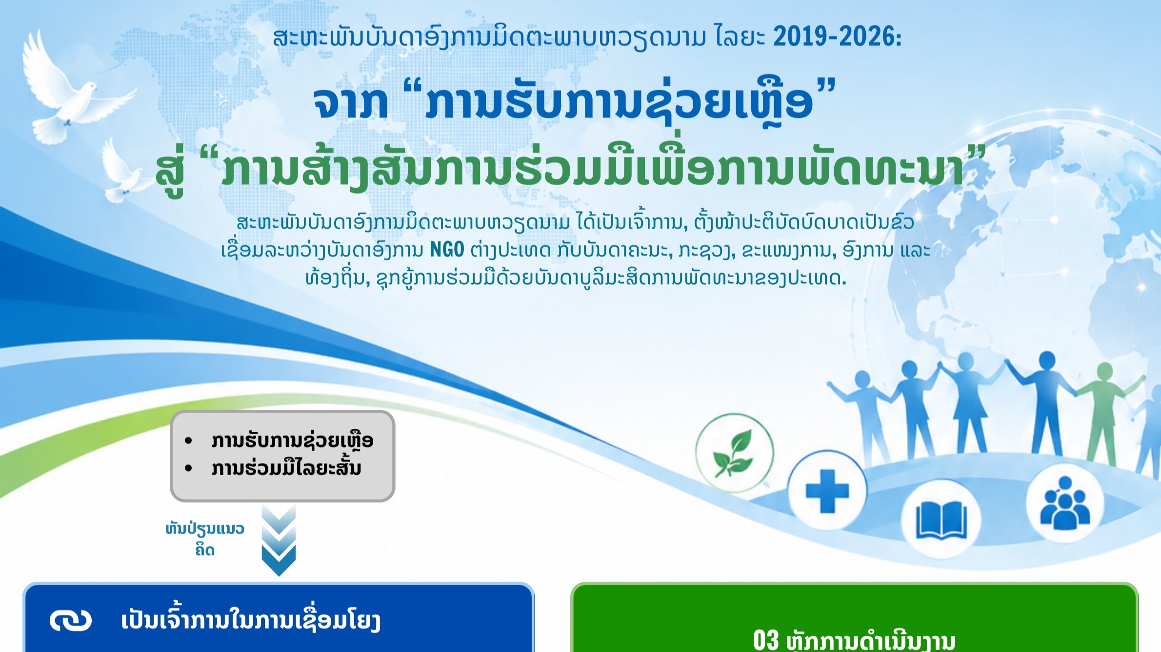 [Infographic] ຈາກ “ການຮັບການຊ່ວຍເຫຼືອ” ສູ່ “ການສ້າງສັນການຮ່ວມມືເພື່ອການພັດທະນາ”