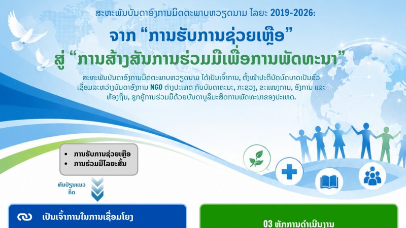 [Infographic] ຈາກ “ການຮັບການຊ່ວຍເຫຼືອ” ສູ່ “ການສ້າງສັນການຮ່ວມມືເພື່ອການພັດທະນາ”