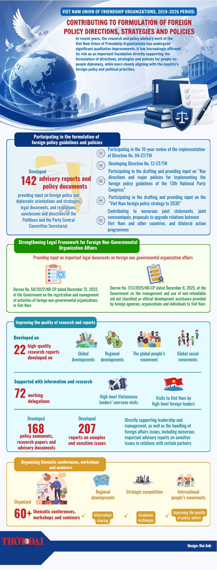 [Infographic] Contributing to Formulation of Foreign Policy Directions, Strategies and Policies