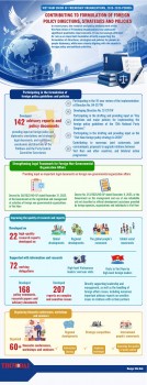 [Infographic] Contributing to Formulation of Foreign Policy Directions, Strategies and Policies
