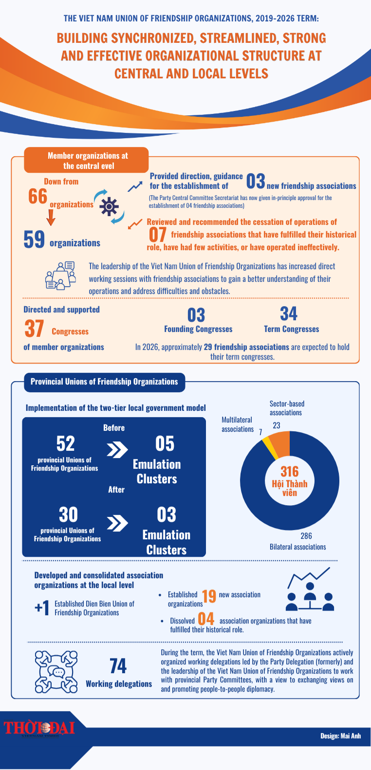 [Infographic] Building Synchronized, Streamlined, Strong and Effective Organizational Structure at Central and Local Levels