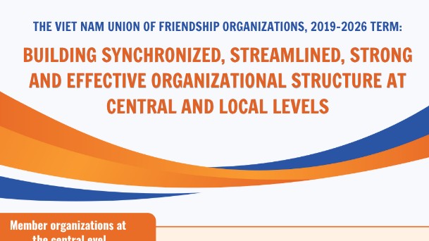 [Infographic] Building Synchronized, Streamlined, Strong and Effective Organizational Structure at Central and Local Levels