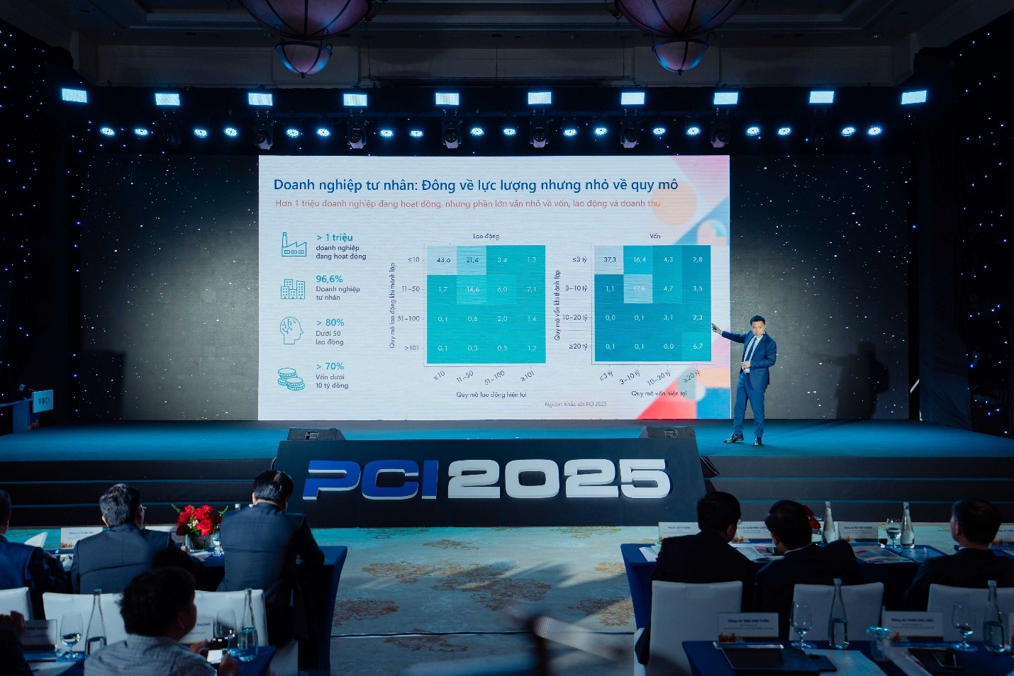 PCI 2.0 comprises nine component indices and 98 indicators. Additionally, the Private Sector Economic Performance Index (BPI) has been introduced for the first time as an independent measure, consisting of 23 indicators. PCI 2.0 comprises nine component indices and 98 indicators. Additionally, the Private Sector Economic Performance Index (BPI) has been introduced for the first time as an independent measure, consisting of 23 indicators.
