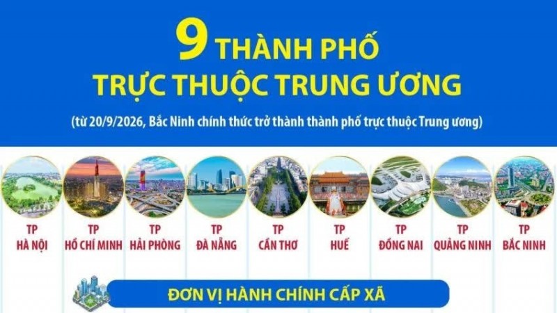 [Infographic] 9 thành phố trực thuộc Trung ương từ ngày 20/9/2026