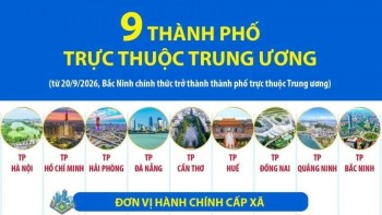[Infographic] 9 thành phố trực thuộc Trung ương từ ngày 20/9/2026