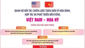 [Infographic] Quan hệ Đối tác Chiến lược Toàn diện vì hòa bình, hợp tác và phát triển bền vững Việt Nam-Hoa Kỳ