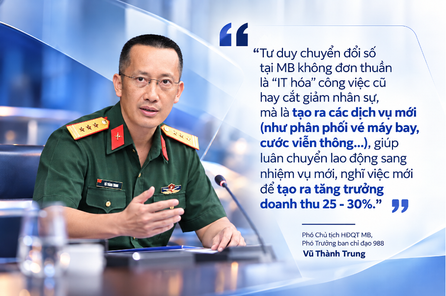 MB đón đoàn kiểm tra chuyên đề cải cách hành chính và chuyển đổi số của Bộ Quốc phòng