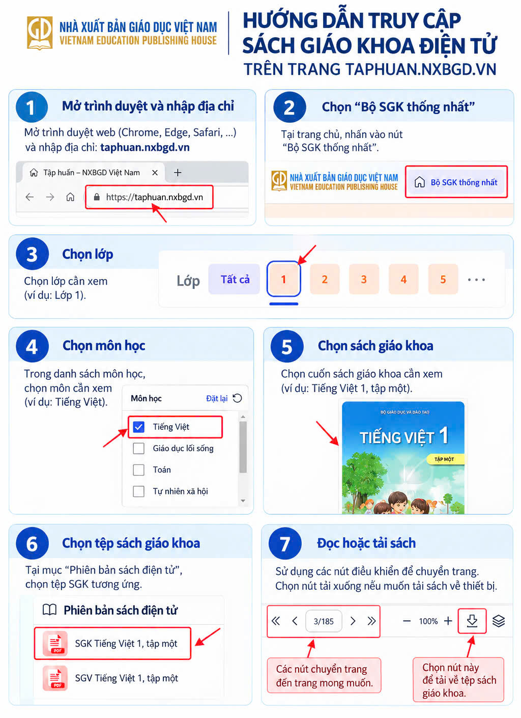 Hướng dẫn truy cập Sách giáo khoa điện tử trên trang taphuan.nxbgd.vn