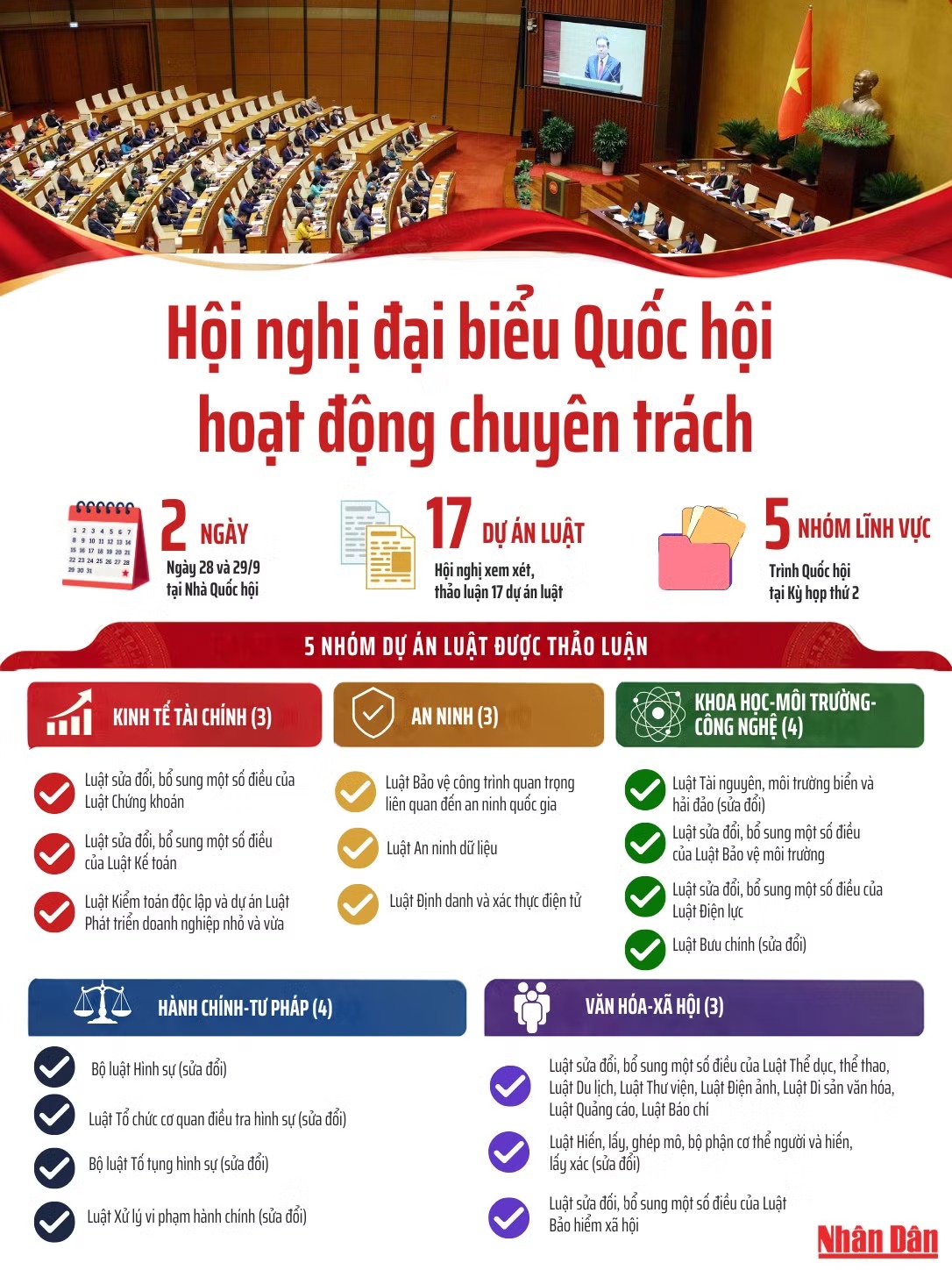 [Infographic] Hội nghị đại biểu Quốc hội hoạt động chuyên trách thứ nhất, nhiệm kỳ khóa XVI