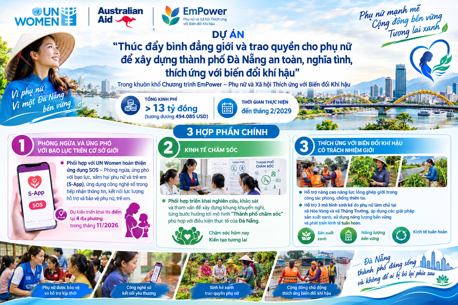 Đà Nẵng - UN Women thúc đẩy triển khai dự án bình đẳng giới và trao quyền cho phụ nữ