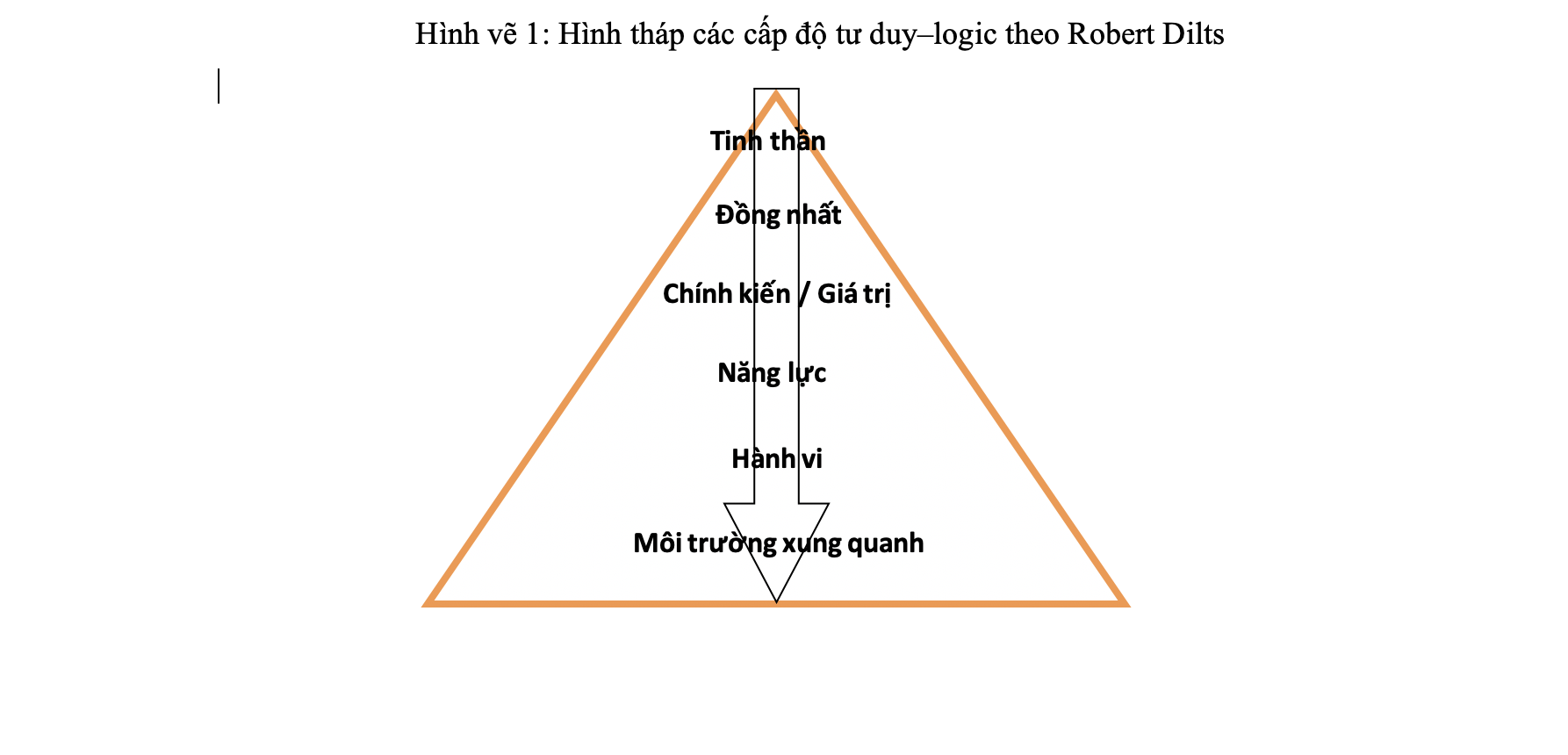 Hệ tư tưởng Hồ Chí Minh – Di sản tinh thần giải phóng dân tộc và nâng cao vị thế Việt Nam Hệ tư tưởng Hồ Chí Minh – Di sản tinh thần giải phóng dân tộc và nâng cao vị thế Việt Nam