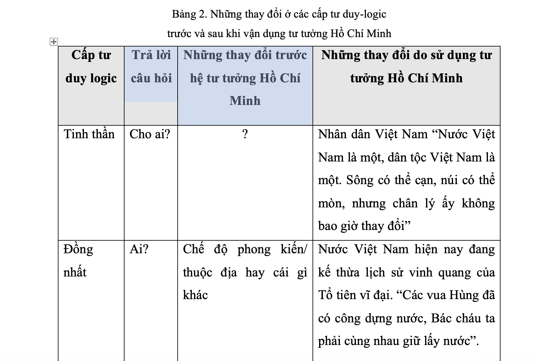 Hệ tư tưởng Hồ Chí Minh – Di sản tinh thần giải phóng dân tộc và nâng cao vị thế Việt Nam Hệ tư tưởng Hồ Chí Minh – Di sản tinh thần giải phóng dân tộc và nâng cao vị thế Việt Nam