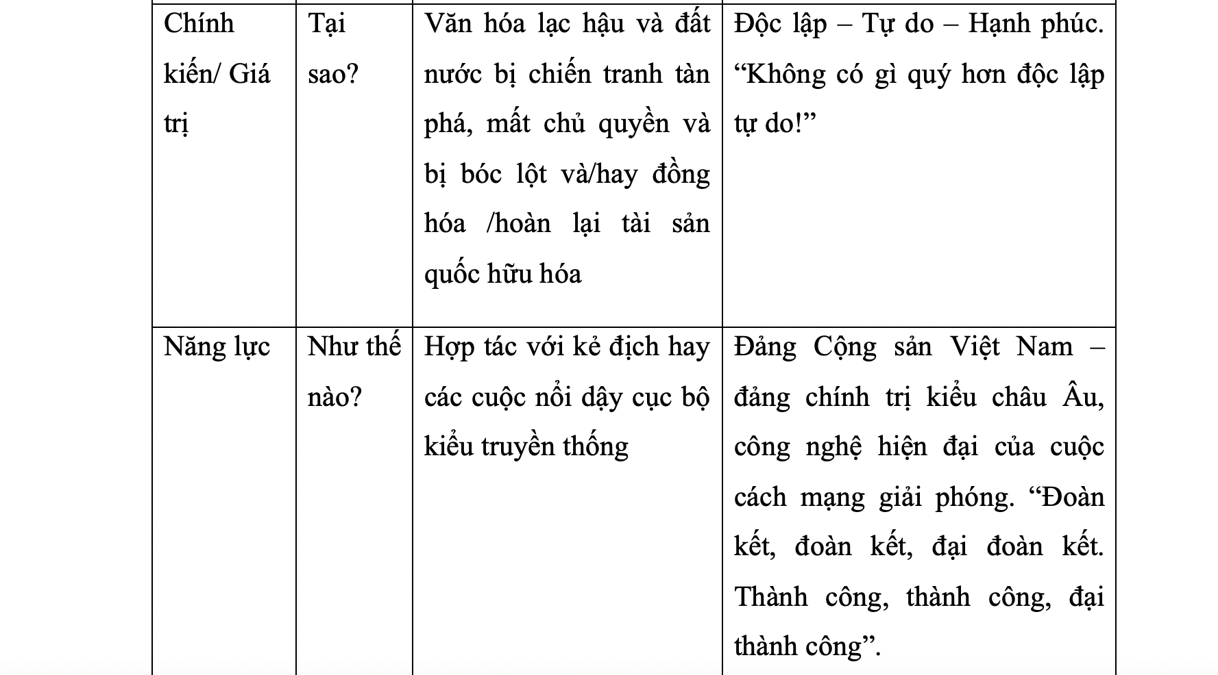 Hệ tư tưởng Hồ Chí Minh – Di sản tinh thần giải phóng dân tộc và nâng cao vị thế Việt Nam Hệ tư tưởng Hồ Chí Minh – Di sản tinh thần giải phóng dân tộc và nâng cao vị thế Việt Nam