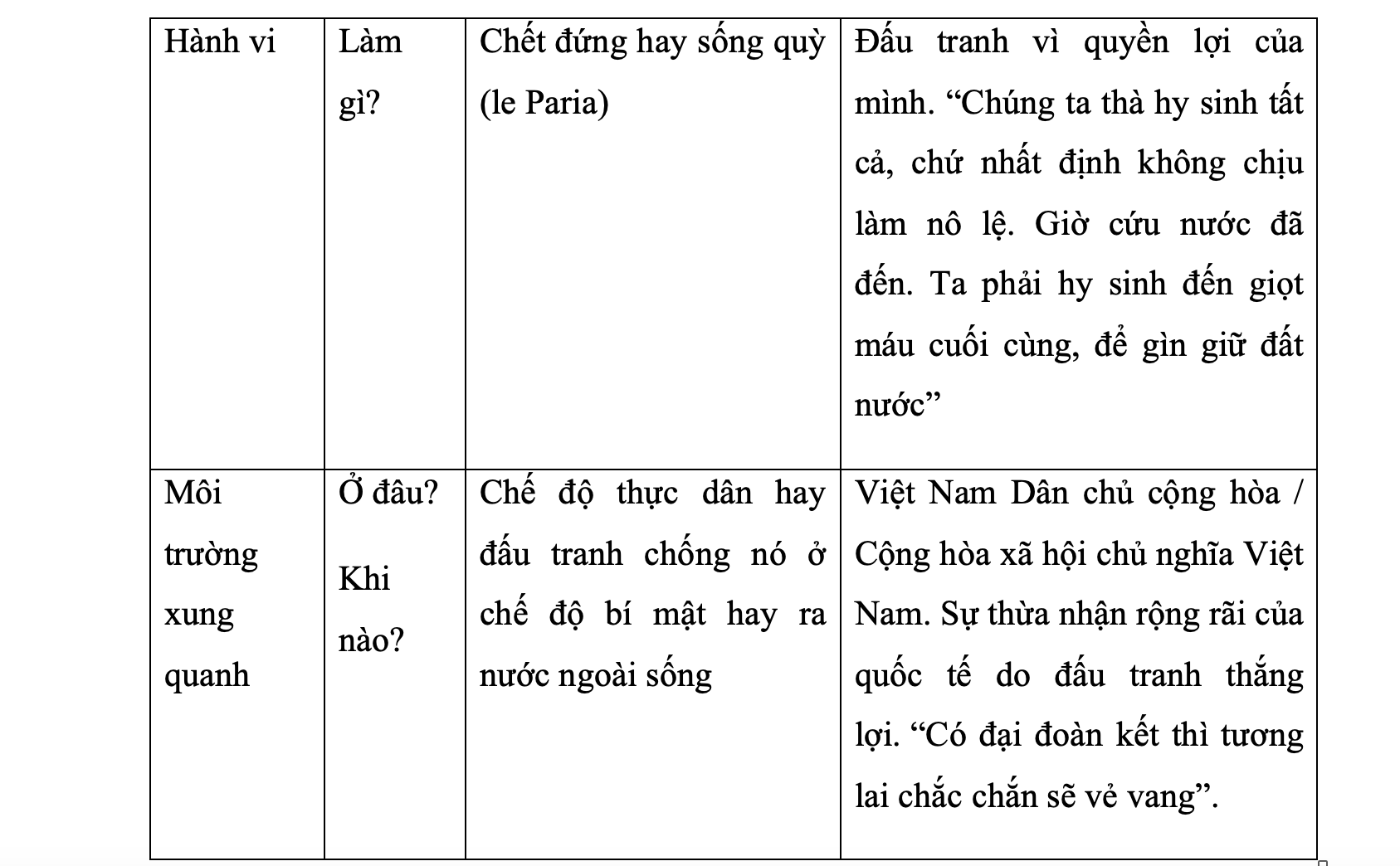 Hệ tư tưởng Hồ Chí Minh – Di sản tinh thần giải phóng dân tộc và nâng cao vị thế Việt Nam Hệ tư tưởng Hồ Chí Minh – Di sản tinh thần giải phóng dân tộc và nâng cao vị thế Việt Nam