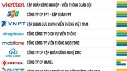 Vietnam Report объявил 10 самых престижных технологических компаний Вьетнама в 2022 году