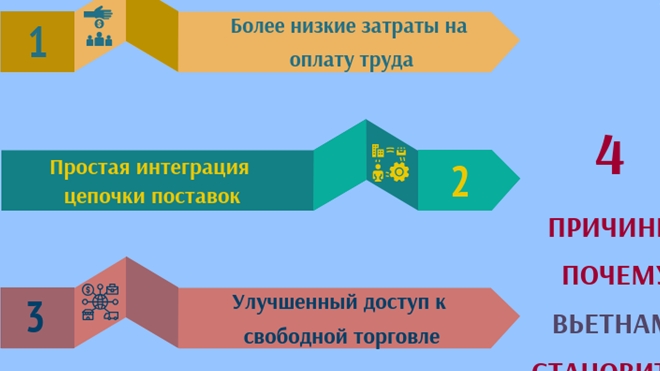 4 причины делают Вьетнам привлекательным местом для инвестиций в производство