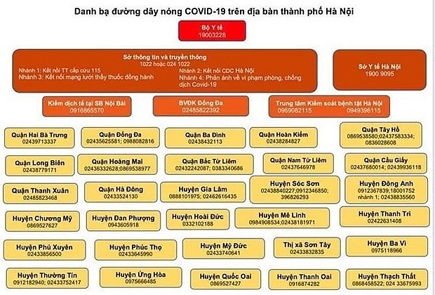 В Ханое открыты горячие линии по COVID-19 В Ханое открыты горячие линии по COVID-19