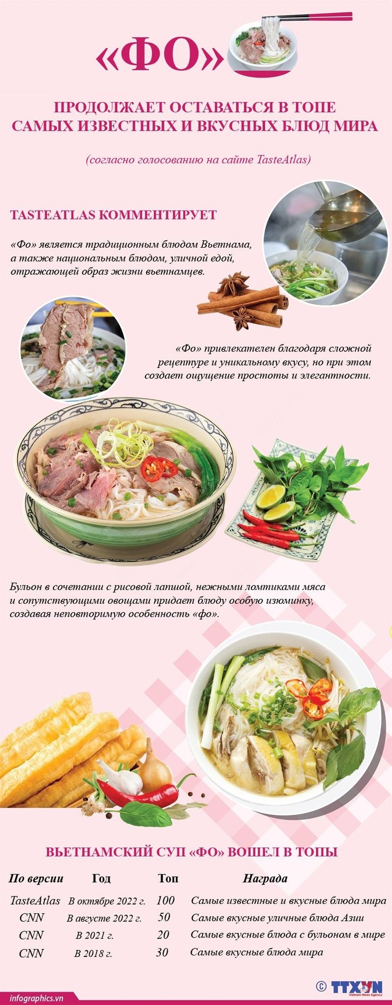 «Фо» продолжает оставаться в топе самых известных и вкусных блюд мира