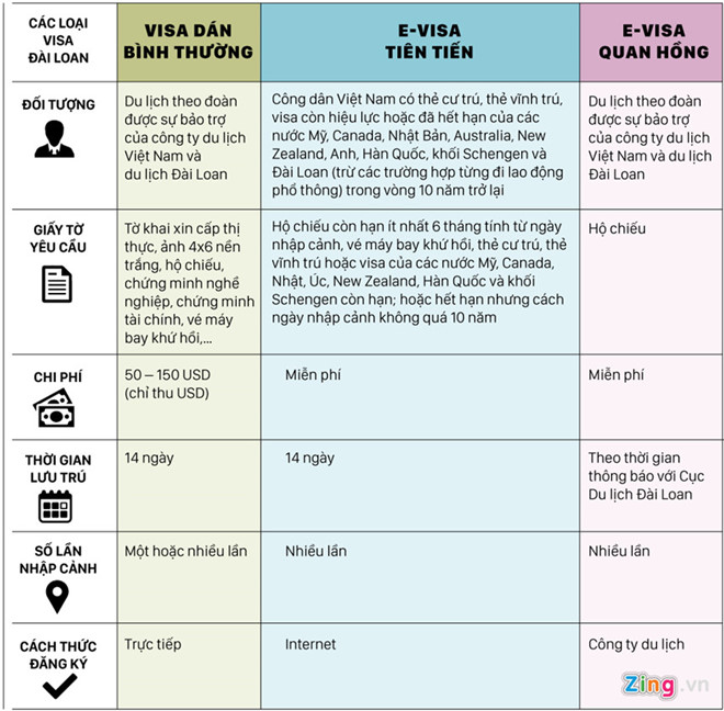 Đài Loan mở lại chính sách visa Quan Hồng cho du khách Việt Nam dai loan mo lai chinh sach visa quan hong cho du khach viet nam