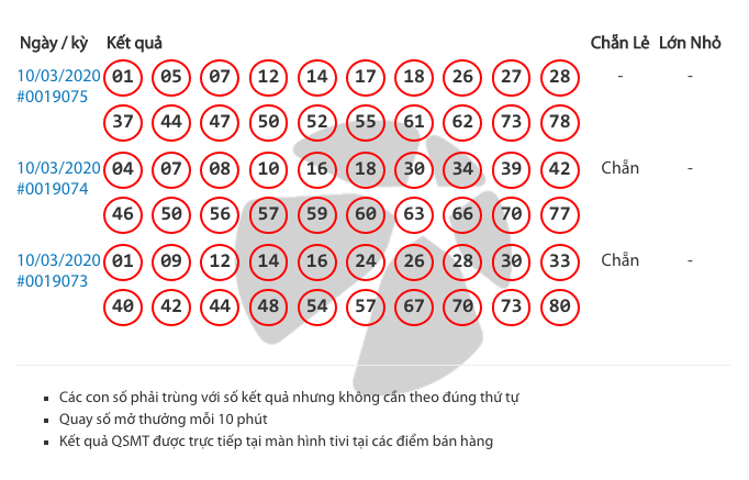 Kết quả xổ số Vietlott Power 6/55 tối ngày 10/3/2020: Vừa tìm ra người trúng Jackpot 2, ai sẽ "ẵm" tiếp hơn 90 tỉ đồng? ket qua xo so vietlott power 655 toi ngay 1032020 vua tim ra nguoi trung jackpot 2 ai se am tiep hon 90 ti dong