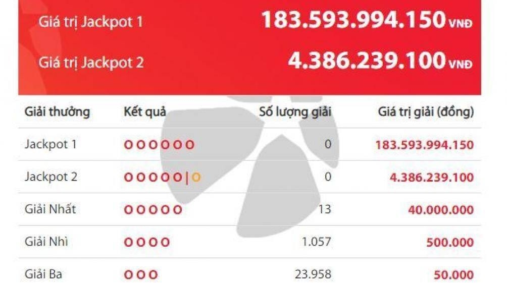 Kết quả xổ số Vietlott Power 6/55 tối ngày 9/5/2020 mới nhất: "Nổ" hơn 178 tỉ đồng ngày cuối tuần ket qua xo so vietlott power 655 toi ngay 952020 moi nhat no hon 178 ti dong ngay cuoi tuan