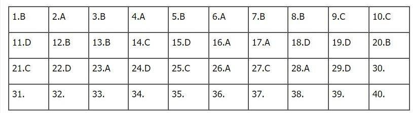 Gợi ý Đáp án môn Vật lý THPT Quốc gia 2019 goi y dap an mon vat ly thpt quoc gia 2019