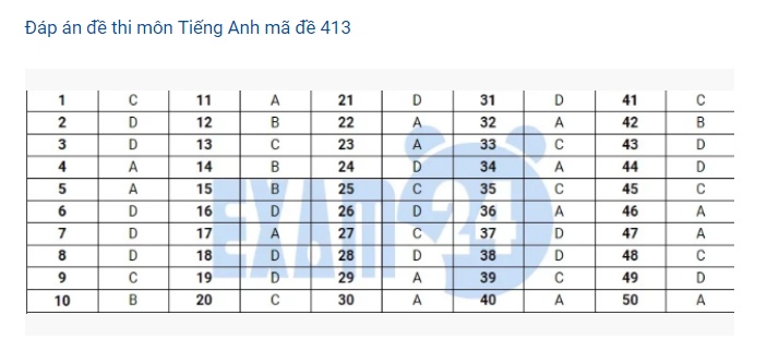 Gợi ý Đáp án môn Ngoại ngữ THPT Quốc gia 2019 goi y dap an mon ngoai ngu thpt quoc gia 2019