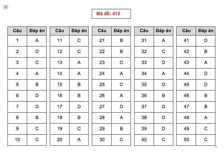 Gợi ý Đáp án môn Ngoại ngữ THPT Quốc gia 2019 goi y dap an mon ngoai ngu thpt quoc gia 2019
