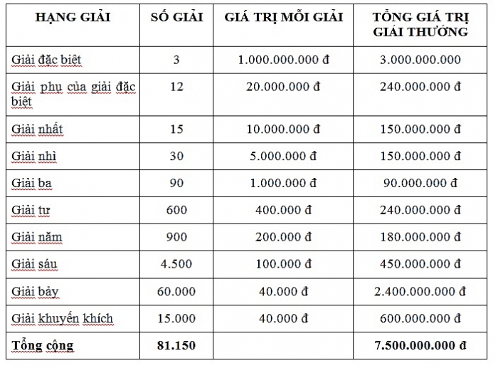 XSMB Kết quả xổ số kiết thiết miền Bắc hôm nay 4/5/2019 xsmb ket qua xo so kiet thiet mien bac hom nay 452019