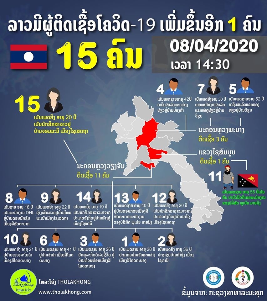 ປະເທດລາວ ໄດ ຢ ງຢ ນພ ບຜ ຕ ດເຊ ອ covid 19 ລາຍໃໝ ເພ ມຂ ນເປ ນ 15 ຄ ນ