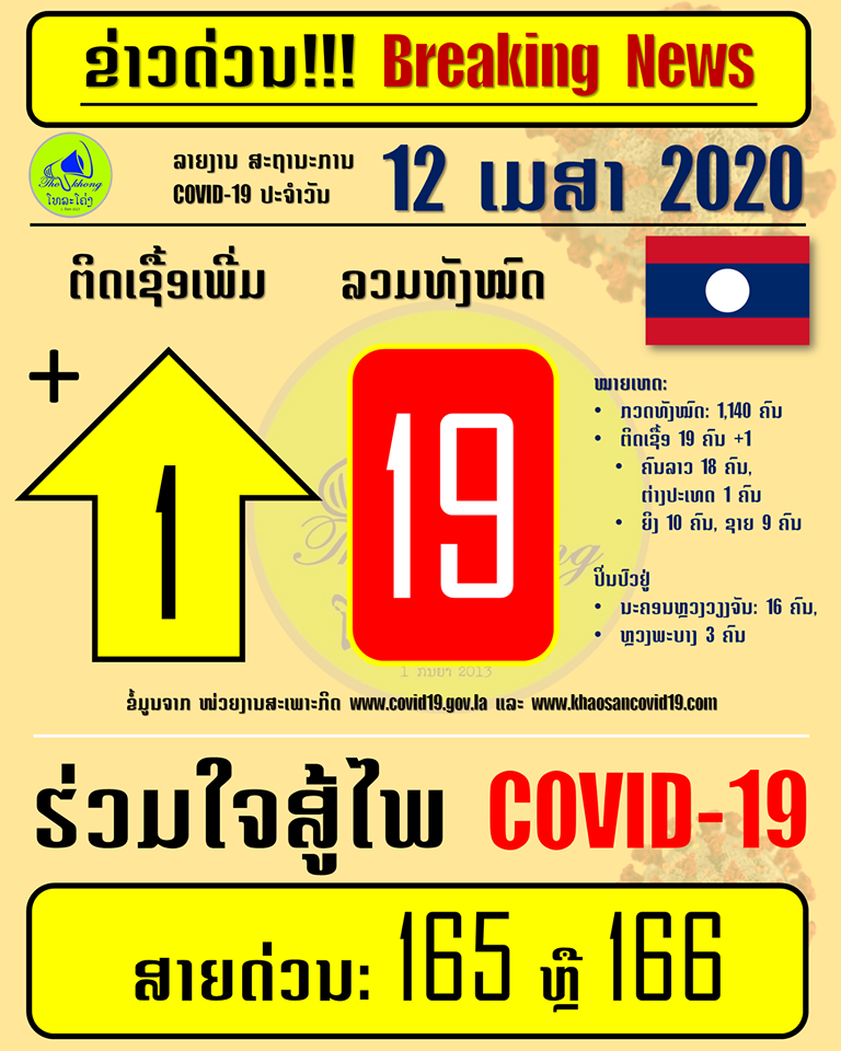 ຄະນະຊ ຽວຊານຫວຽດນາມ ສ ບຕ ຊ ດເຝ ກອ ບຮ ມ ໃຫ ພະນ ກງານແພດໝ ທະຫານ ສປປ ລາວ ຢ ແຂວງສະຫວ ນນະເຂດ