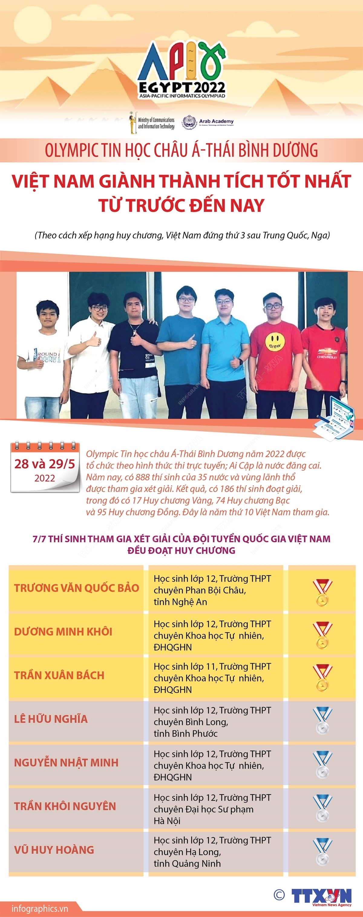 ຫວຽດນາມ ໄດ້ຮັບລາງວັນຜົນງານດີທີ່ສຸດ ໃນງານ Olympic ຄອມພິວເຕີ ອາຊີ - ປາຊີຟິກ ຫວຽດນາມ ໄດ້ຮັບລາງວັນຜົນງານດີທີ່ສຸດ ໃນງານ Olympic ຄອມພິວເຕີ ອາຊີ - ປາຊີຟິກ