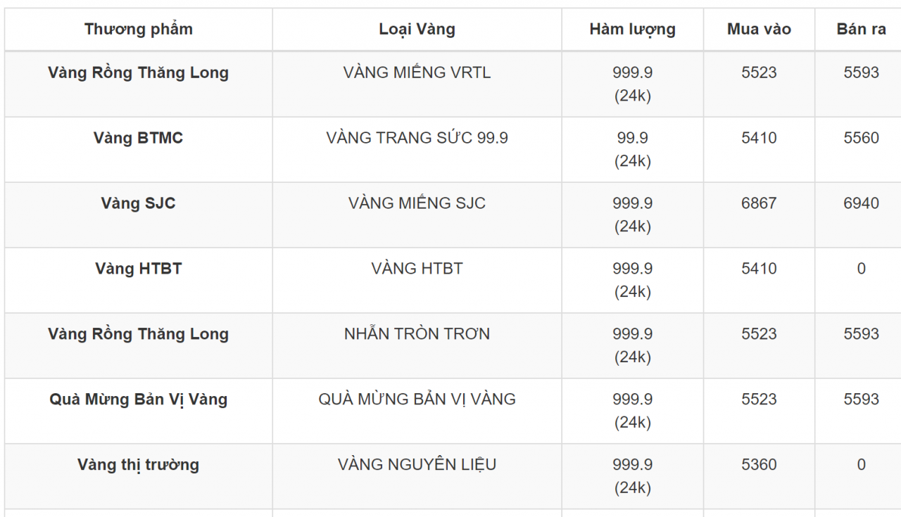Giá vàng 11/4: Vàng SJC vượt mốc 69 triệu đồng/lượng Giá vàng 11/4: Vàng SJC vượt mốc 69 triệu đồng/lượng