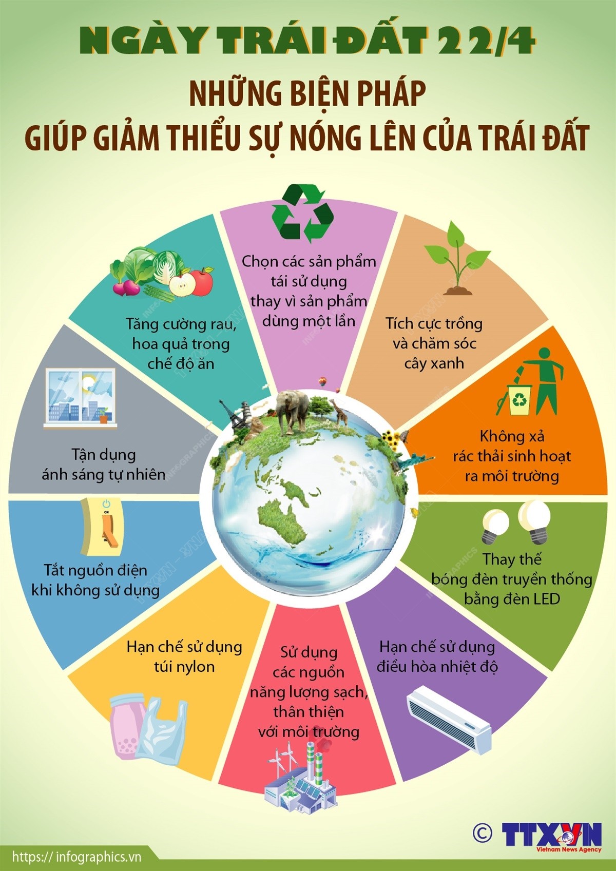 Những biện pháp giúp giảm thiểu sự nóng lên của Trái đất