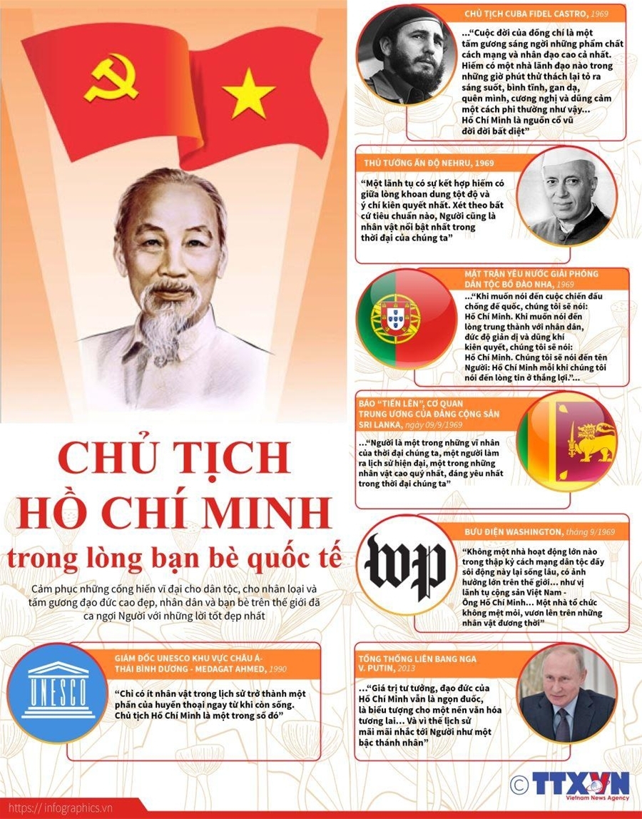 infographics chu tich ho chi minh trong long ban be quoc te
