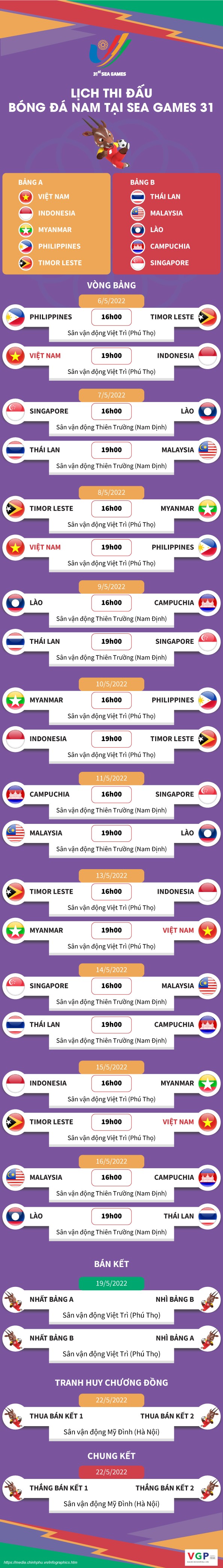Lịch thi đấu U23 Việt Nam, Bóng đá Nam, Bóng đá Nữ và các môn thể thao tại SEA Games 31