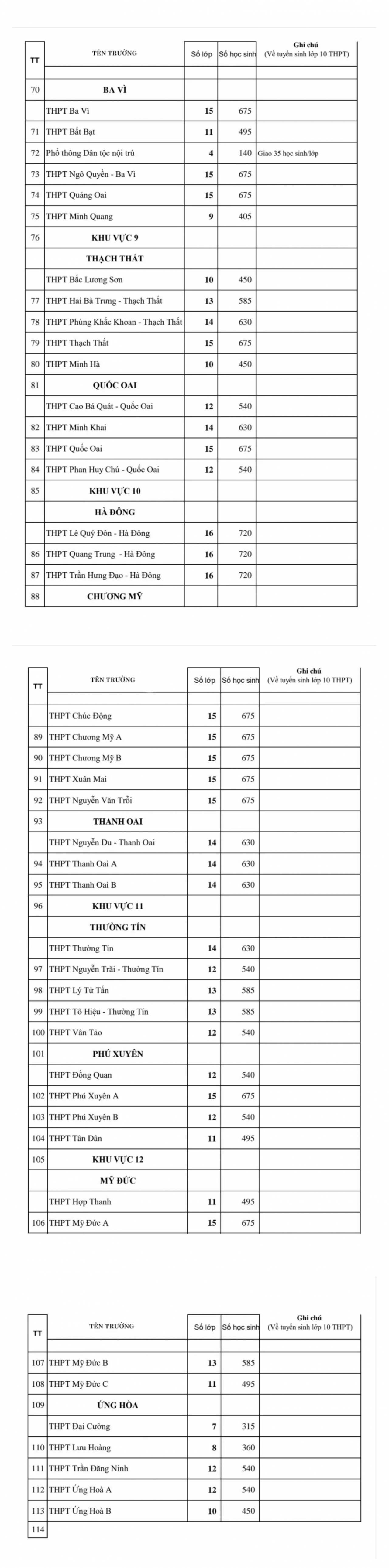 Hà Nội công bố chi tiết chỉ tiêu tuyển sinh vào lớp 10 năm học 2022-2023 Hà Nội công bố chi tiết chỉ tiêu tuyển sinh vào lớp 10 năm học 2022-2023