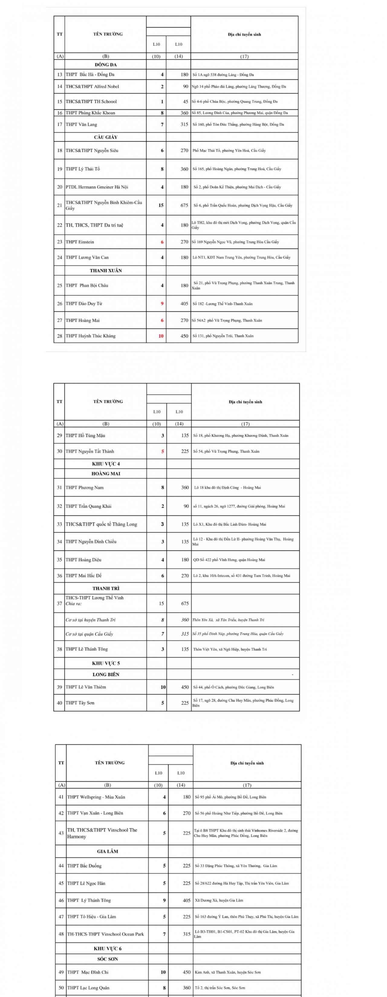 Hà Nội công bố chi tiết chỉ tiêu tuyển sinh vào lớp 10 năm học 2022-2023 Hà Nội công bố chi tiết chỉ tiêu tuyển sinh vào lớp 10 năm học 2022-2023