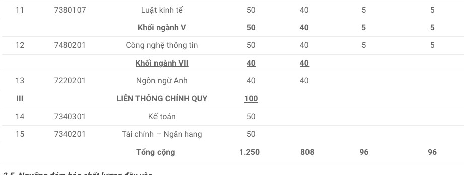 Các trường đại học công bố đề án tuyển sinh 2022 Các trường đại học công bố đề án tuyển sinh 2022