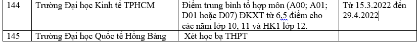 Danh sách 180 trường đại học công bố tuyển sinh dựa trên xét học bạ Trung học phổ thông