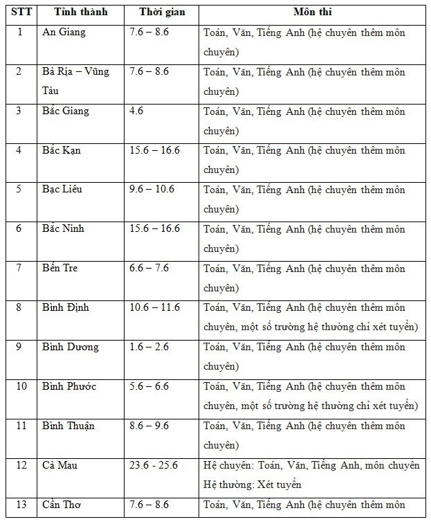 Lịch thi vào lớp 10 năm học 2022-2023 của 63 tỉnh, thành trên cả nước Lịch thi vào lớp 10 năm học 2022-2023 của 63 tỉnh, thành trên cả nước