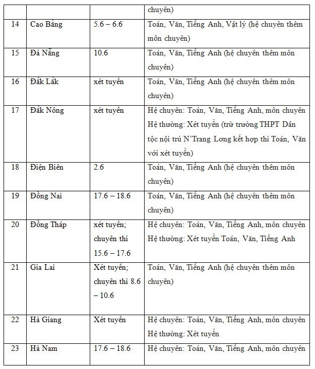 Lịch thi vào lớp 10 năm học 2022-2023 của 63 tỉnh, thành trên cả nước Lịch thi vào lớp 10 năm học 2022-2023 của 63 tỉnh, thành trên cả nước