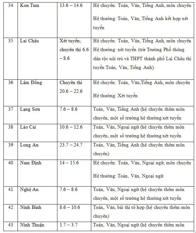 Lịch thi vào lớp 10 năm học 2022-2023 của 63 tỉnh, thành trên cả nước Lịch thi vào lớp 10 năm học 2022-2023 của 63 tỉnh, thành trên cả nước