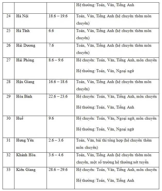 Lịch thi vào lớp 10 năm học 2022-2023 của 63 tỉnh, thành trên cả nước Lịch thi vào lớp 10 năm học 2022-2023 của 63 tỉnh, thành trên cả nước
