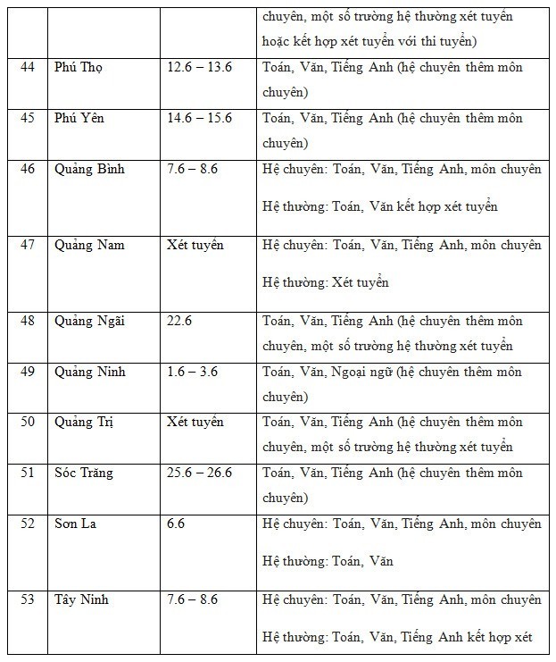 Lịch thi vào lớp 10 năm học 2022-2023 của 63 tỉnh, thành trên cả nước Lịch thi vào lớp 10 năm học 2022-2023 của 63 tỉnh, thành trên cả nước