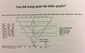 nhung doi tuong nao la chu the cua quyen con nguoi nhung doi tuong nao la chu the co trach nhiem bao dam quyen con nguoi