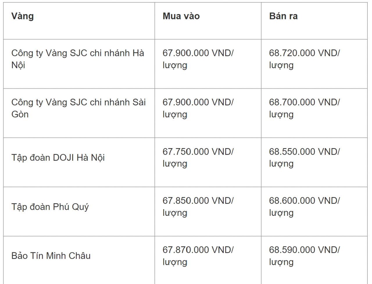Giá vàng 24/6: Vàng SJC tiếp tục duy trì đà tăng Giá vàng 24/6: Vàng SJC tiếp tục duy trì đà tăng