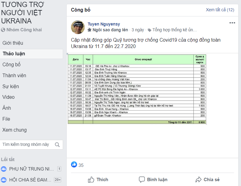 Nhóm tương trợ người Việt Ukraine ưu tiên hỗ trợ những người nghi nhiễm COVID 19 nhom tuong tro nguoi viet ukraine uu tien ho tro nhung nguoi nghi nhiem covid 19