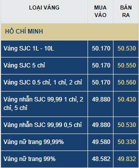Dự báo giá vàng thứ Tư 15 7 Khó giảm giá du bao gia vang thu tu 157 kho giam gia