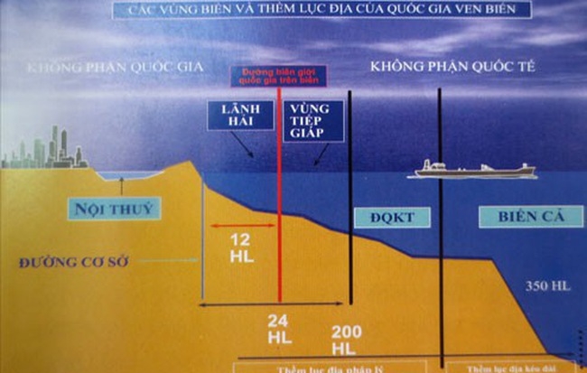 Quyền hạn của quốc gia ven biển Quyền hạn của quốc gia ven biển